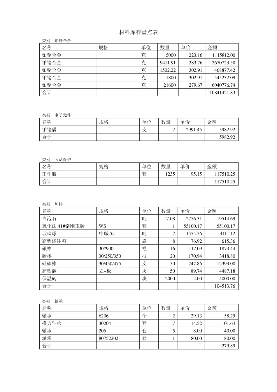 材料库存盘点表_第1页