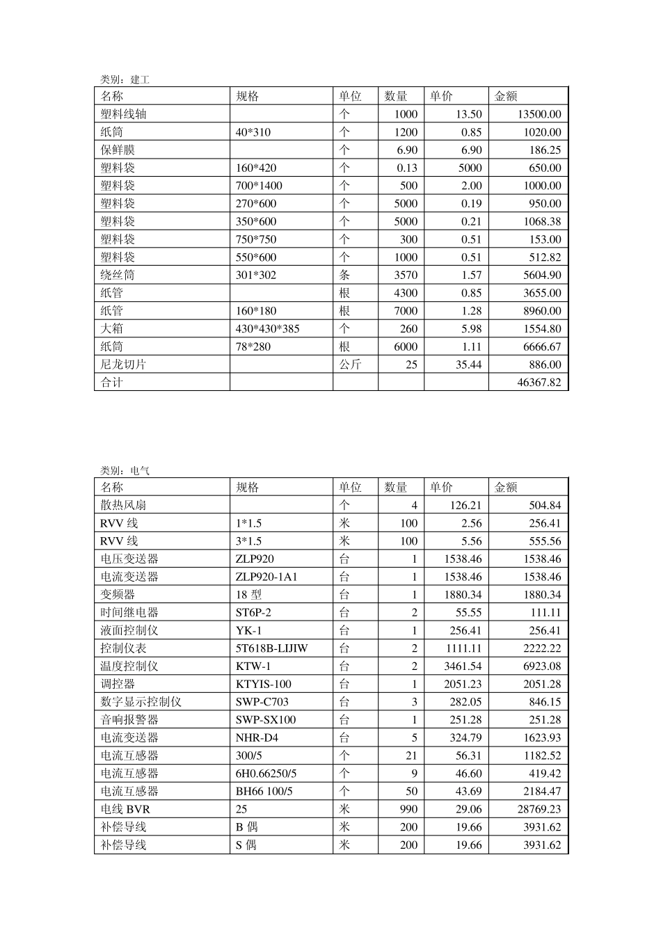 材料库存盘点表_第2页