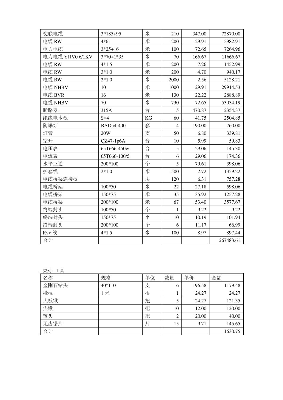 材料库存盘点表_第3页