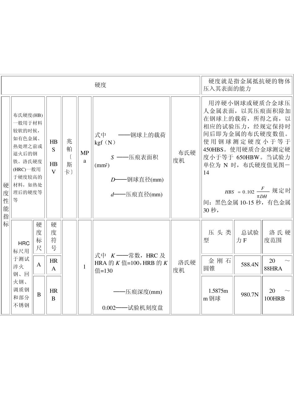 材料工艺性能_第2页