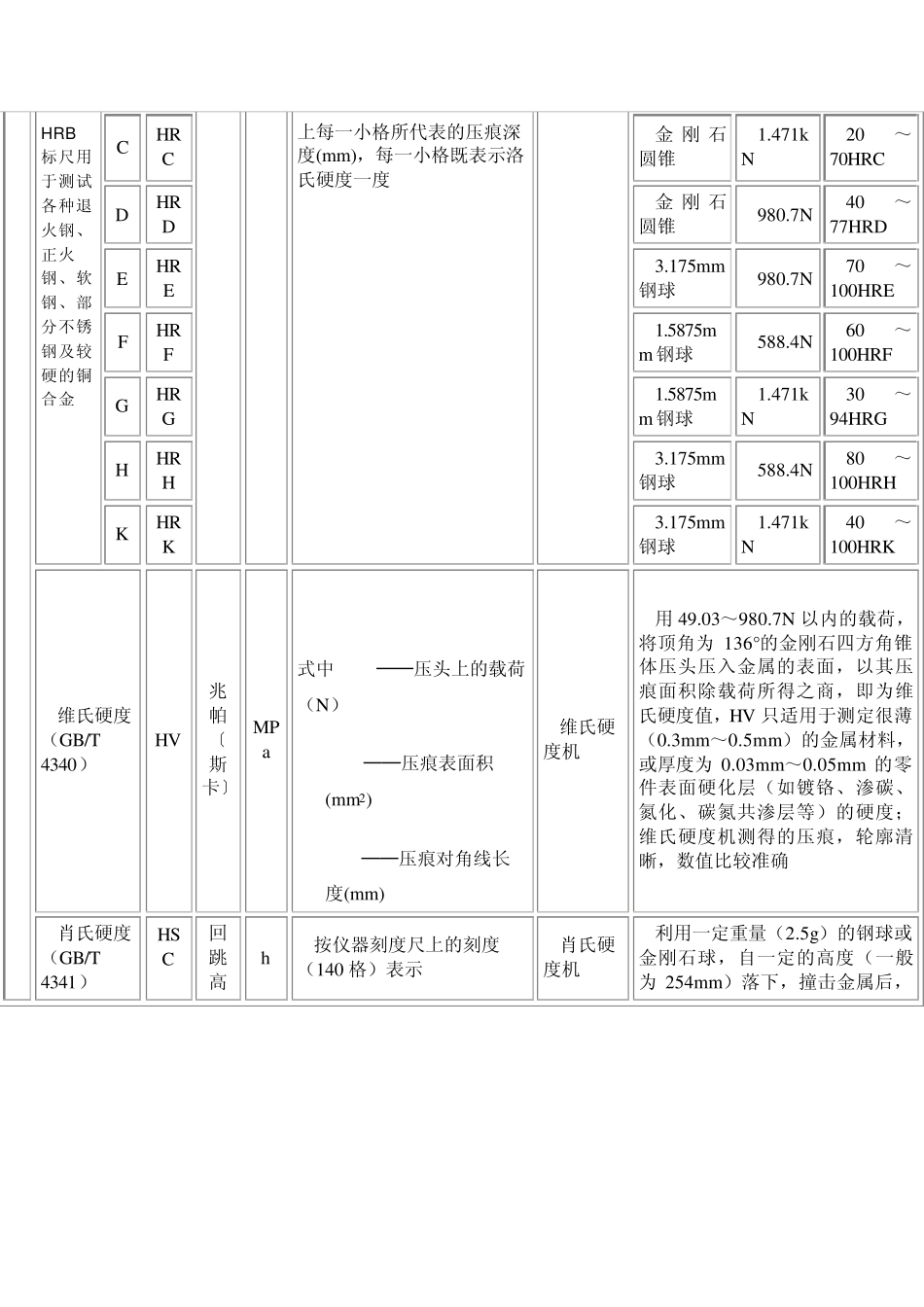 材料工艺性能_第3页