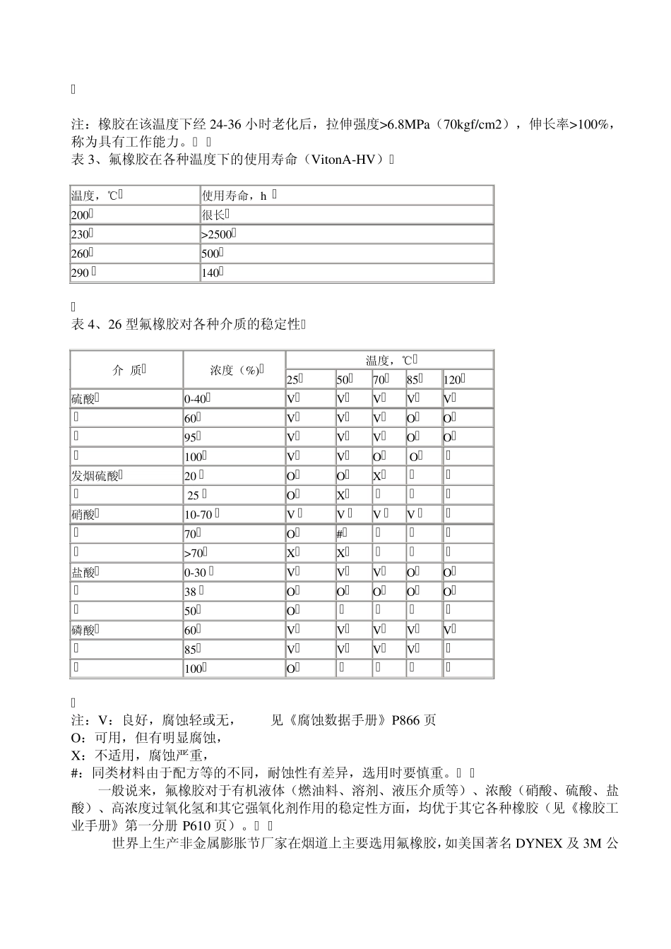 材料性能非金属补偿器_第3页