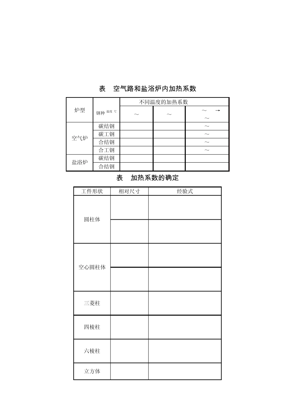材料成分和热处理工艺对钢组织与性能的影响_第3页