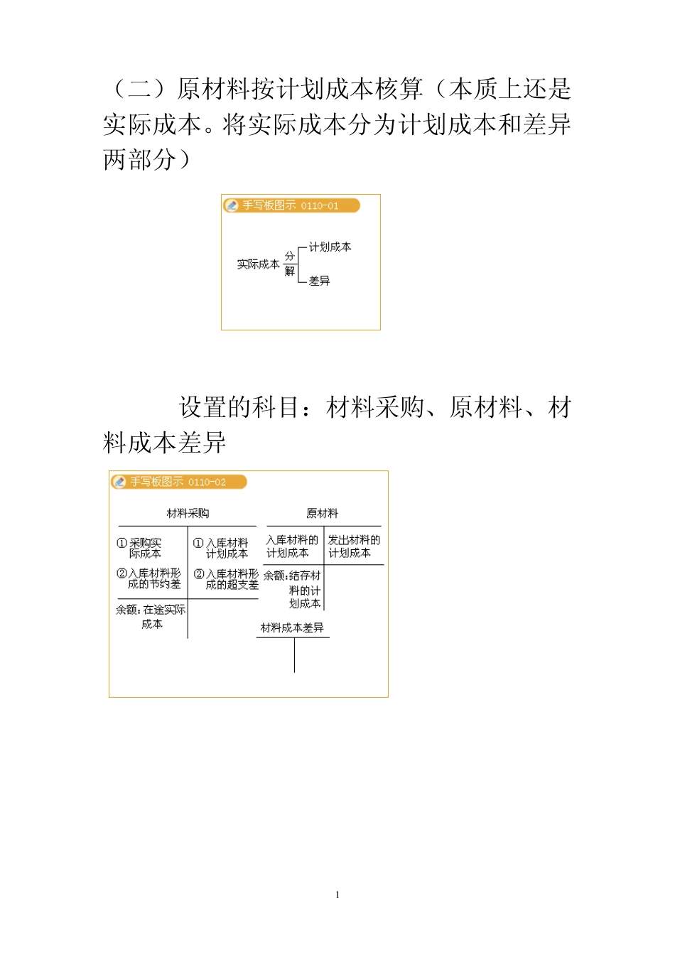 材料成本差异和委托加工物资_第1页