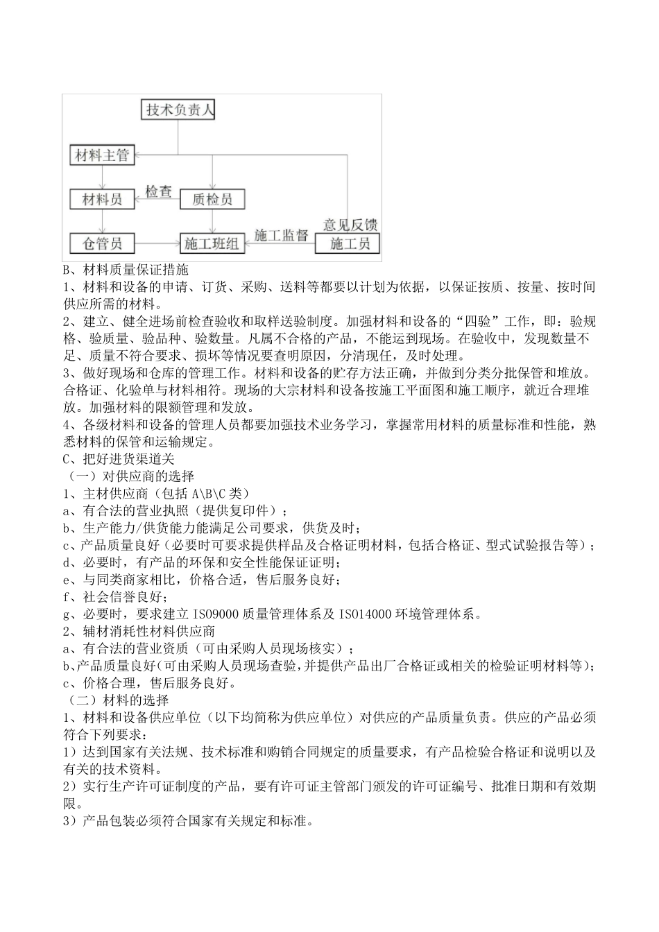 材料投入计划_第2页