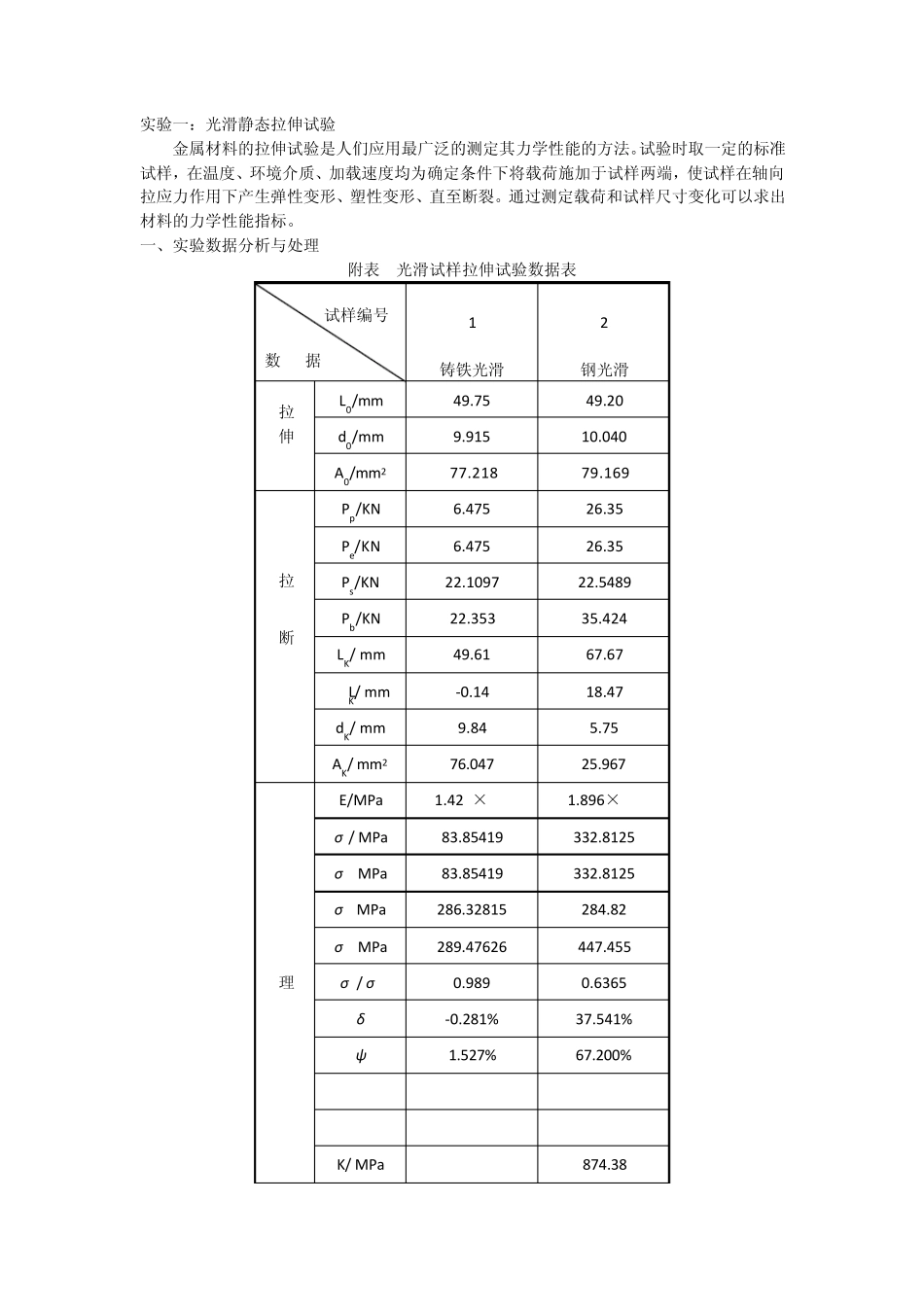 材料拉伸实验_第1页