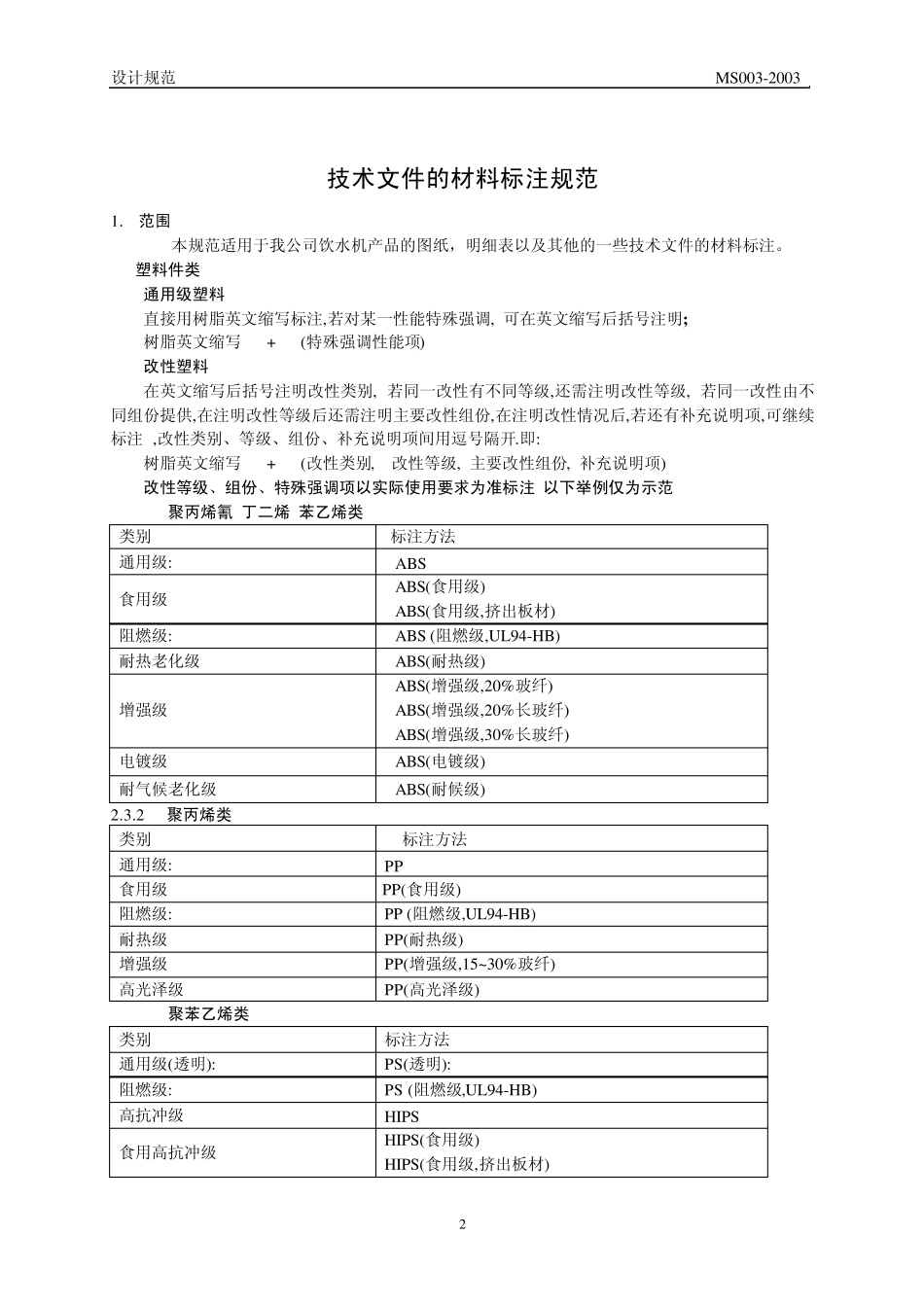 材料标注技术规范_第3页