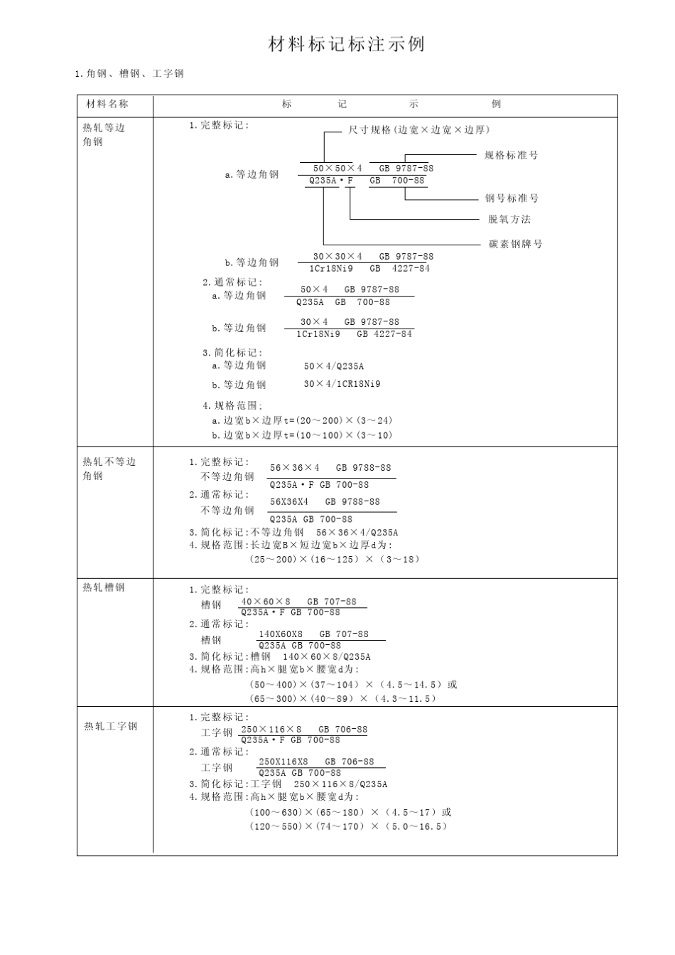 材料标记标注示例_第1页
