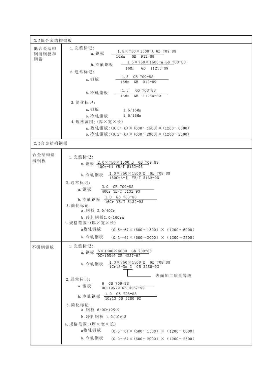 材料标记标注示例_第3页