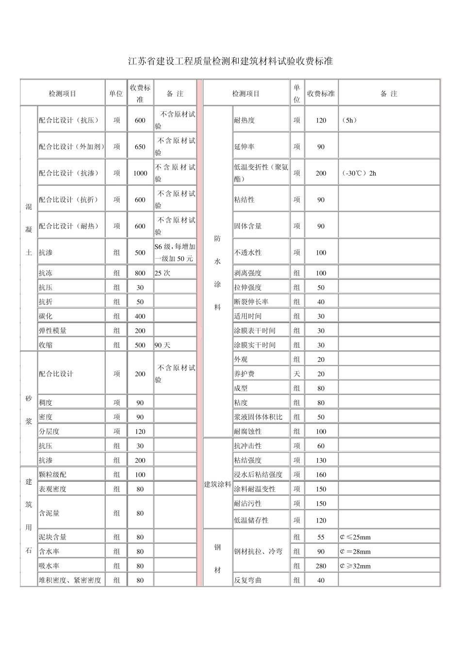 材料检测收费标准_第1页
