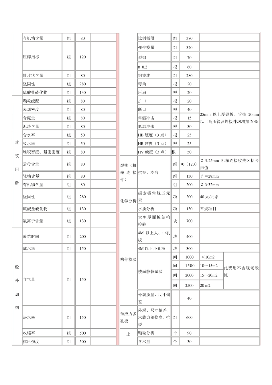 材料检测收费标准_第2页