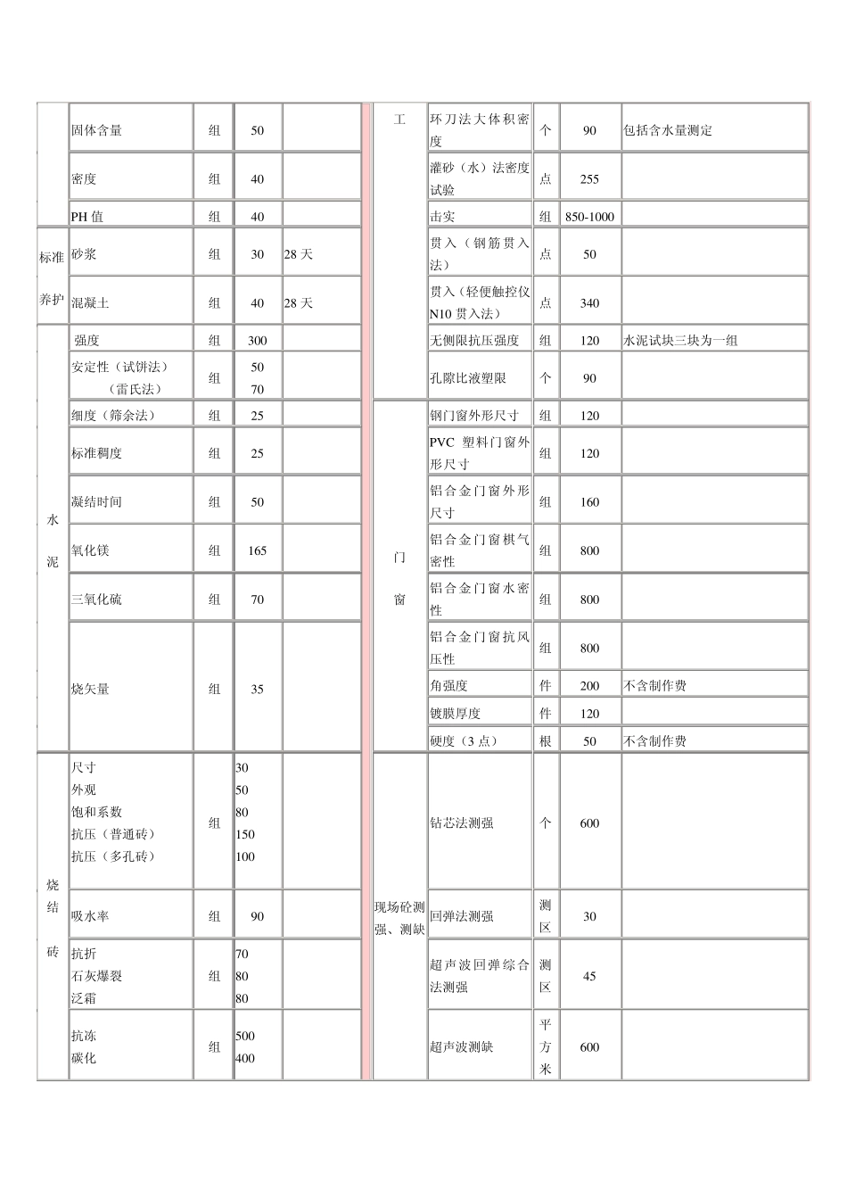 材料检测收费标准_第3页
