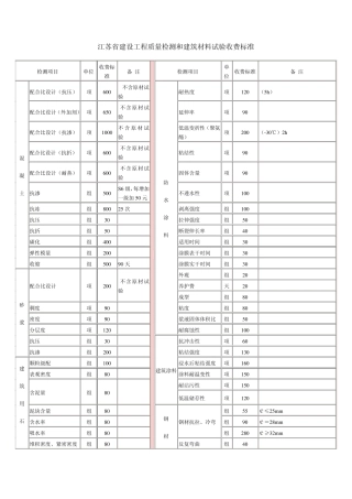 材料检测收费标准