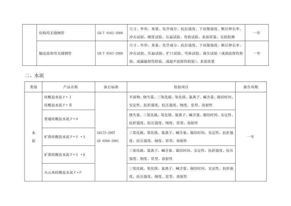 材料检测报告有效期_第2页