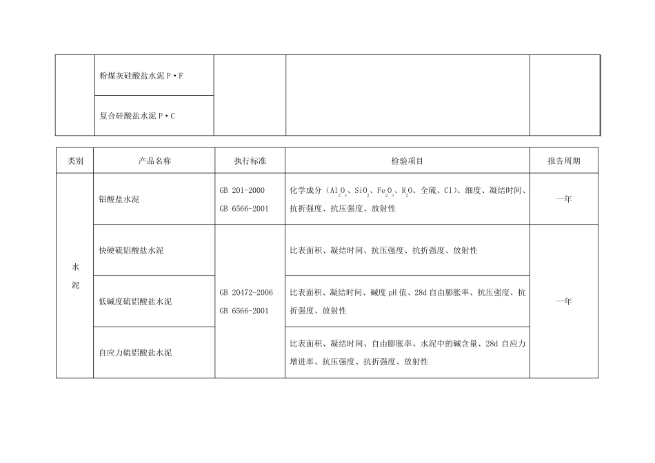 材料检测报告有效期_第3页
