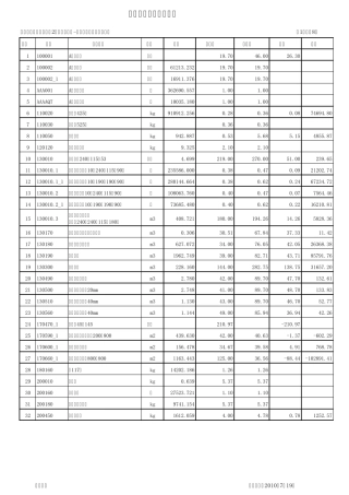 材料汇总及价差调整表
