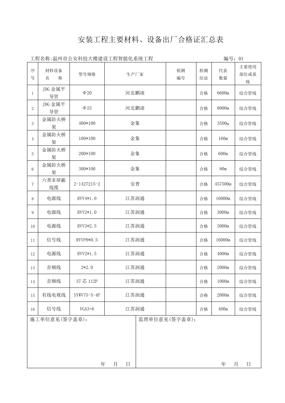 材料汇总表汇总_第1页