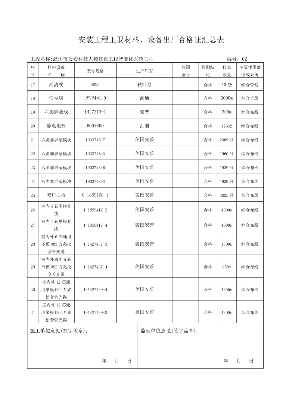 材料汇总表汇总_第2页