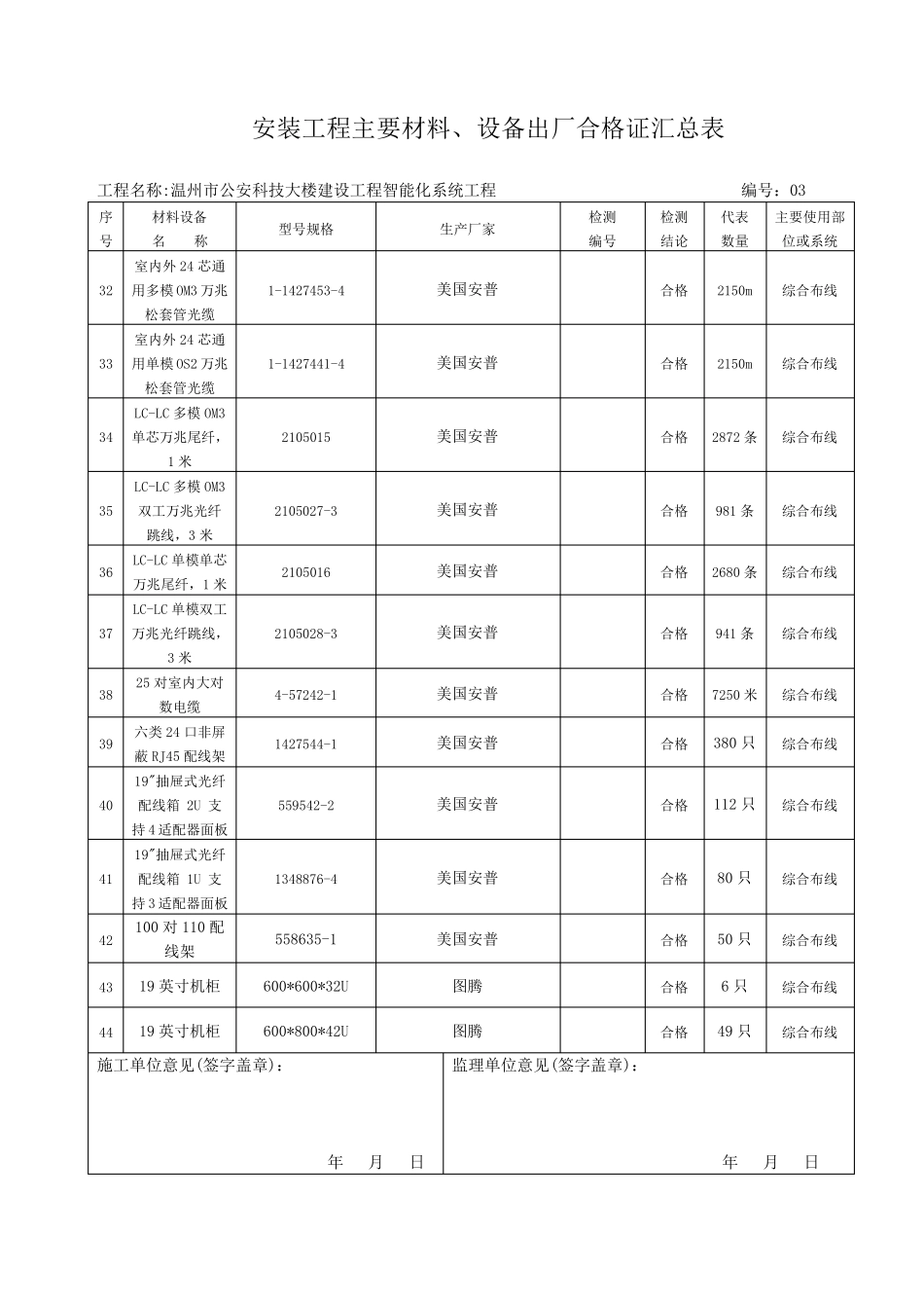 材料汇总表汇总_第3页