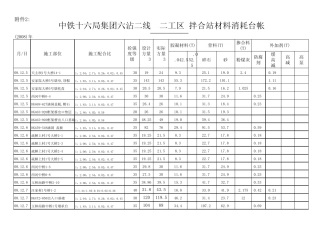 材料消耗台帐