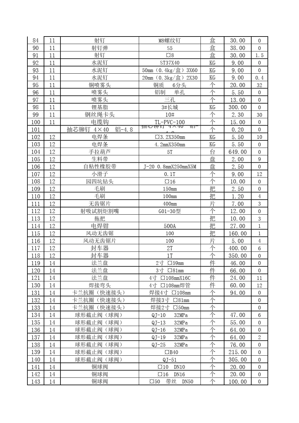 材料消耗台账模板(分类别版)_第2页