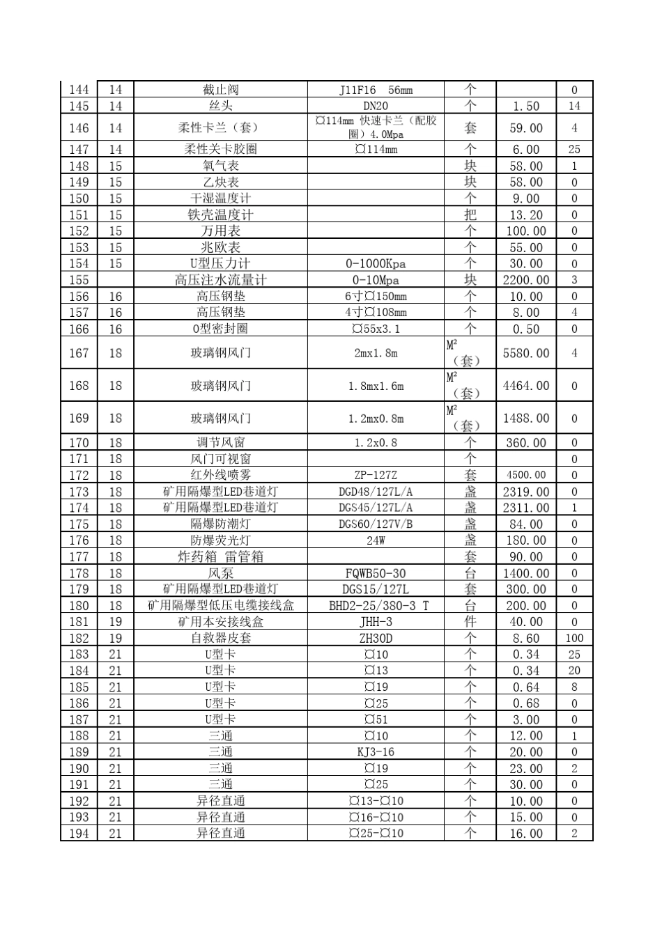 材料消耗台账模板(分类别版)_第3页