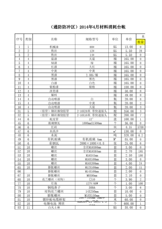 材料消耗台账模板(分类别版)