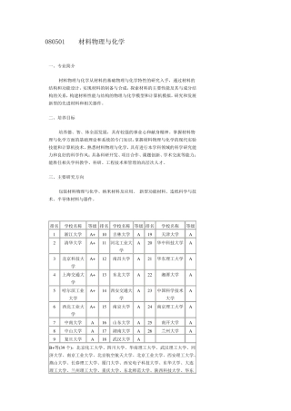 材料物理与化学排名
