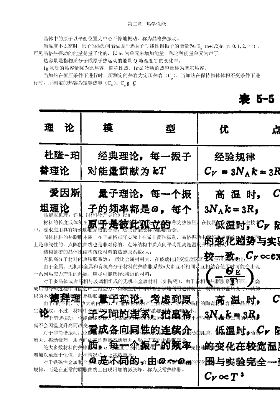 材料物理性能复习资料整理_第2页