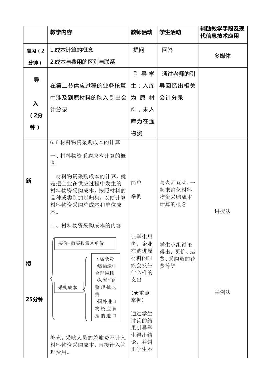 材料物资采购成本计算会计教案_第2页