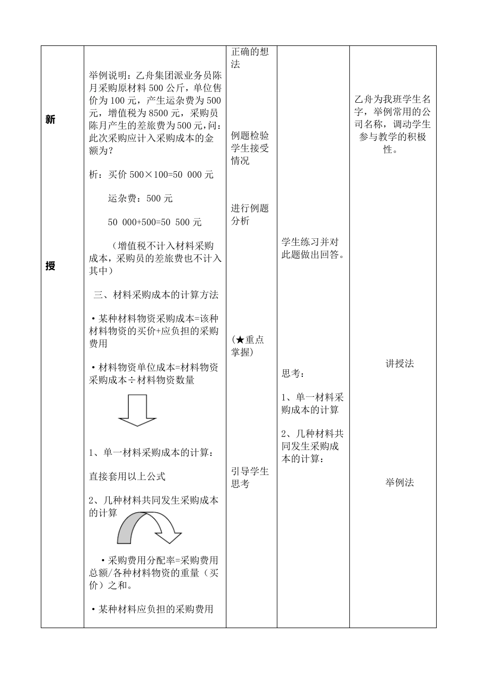 材料物资采购成本计算会计教案_第3页