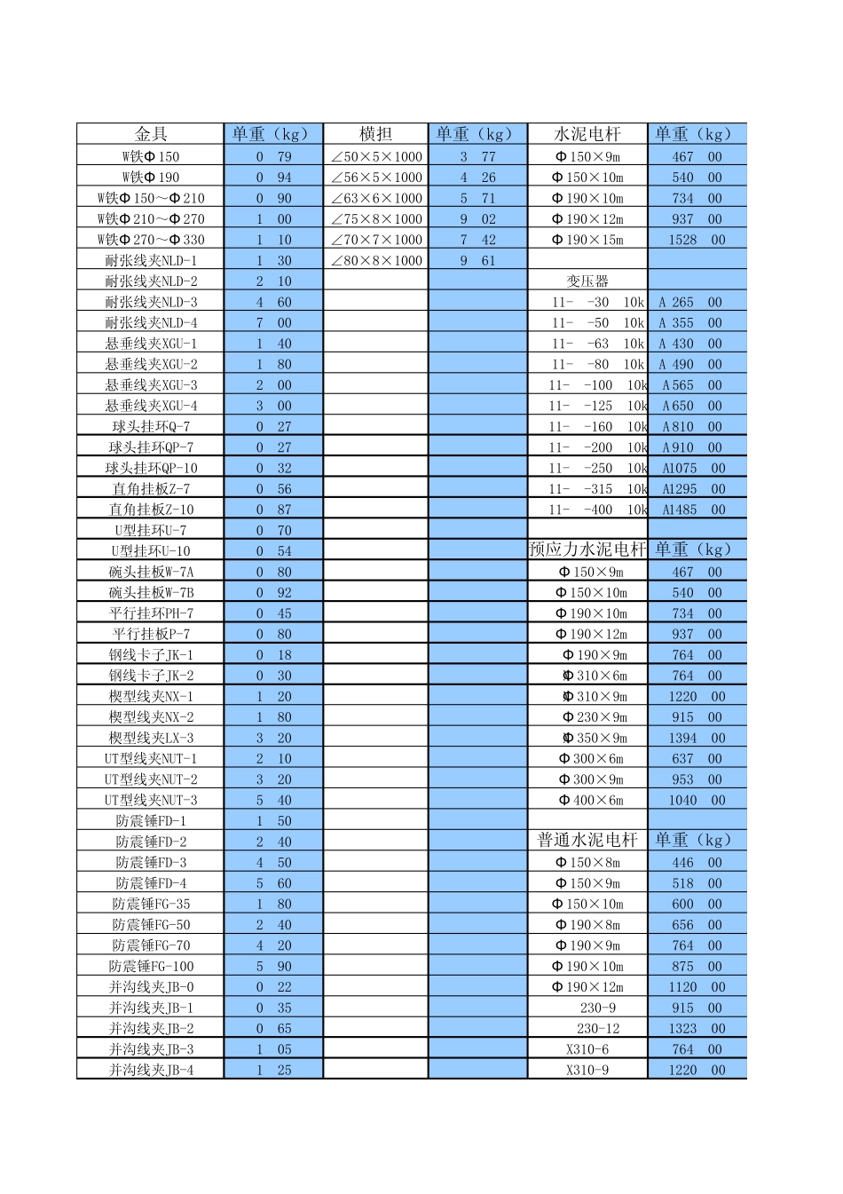 材料理论重量计算表_第3页