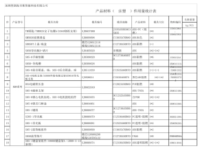 材料用量统计表(注塑模具)