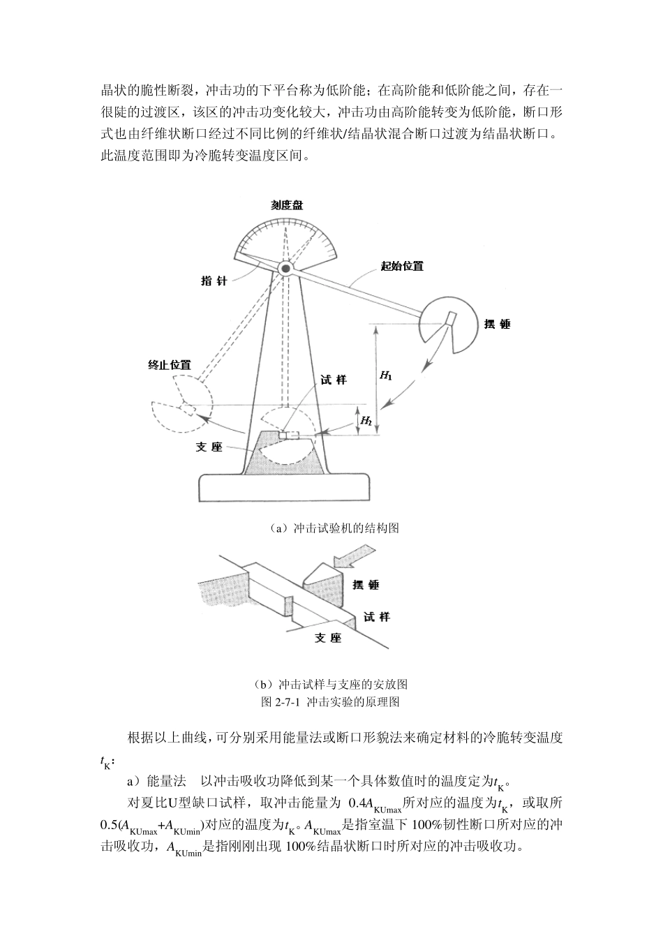 材料的冲击实验_第2页