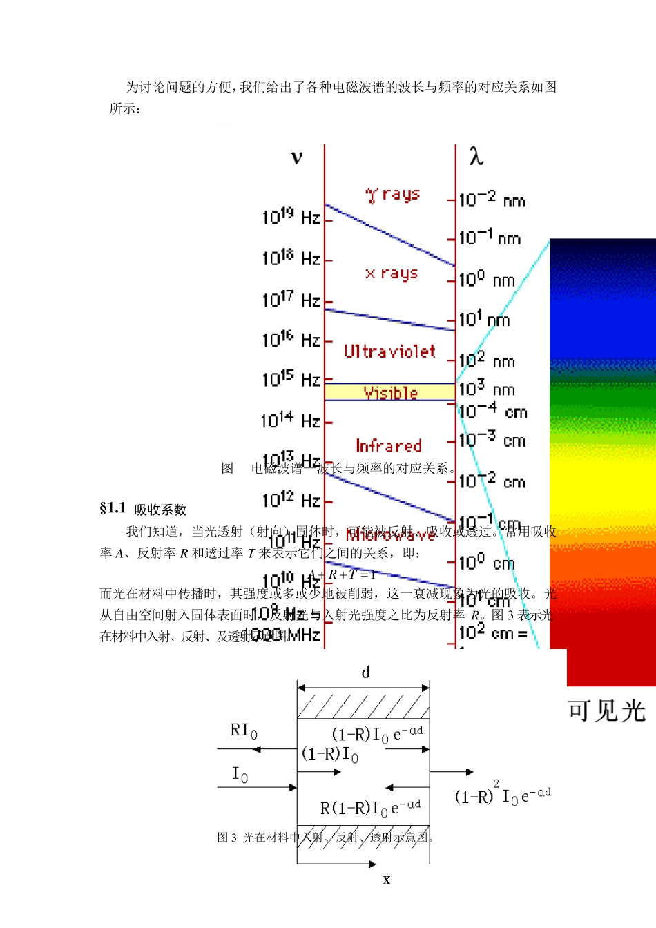 材料的光吸收和光发射_第2页
