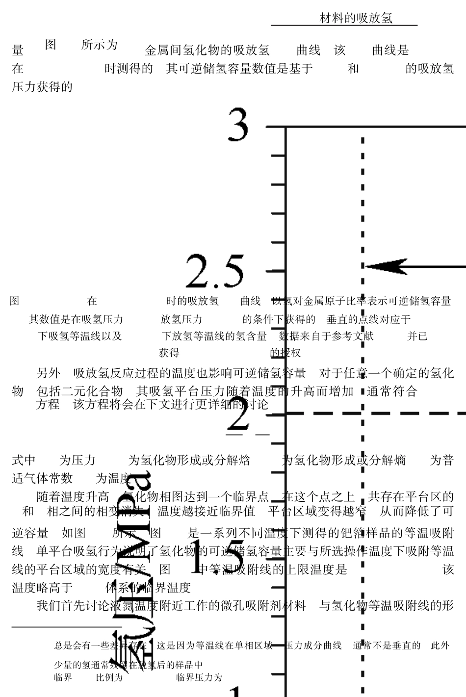 材料的吸放氢性能_第2页