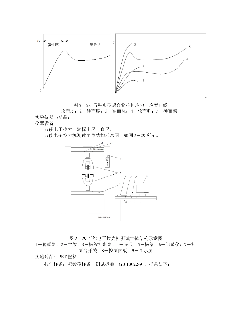 材料的拉伸性能测试_第3页