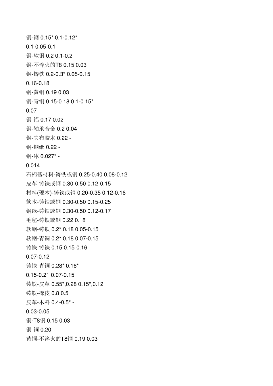 材料的摩擦系数_第1页