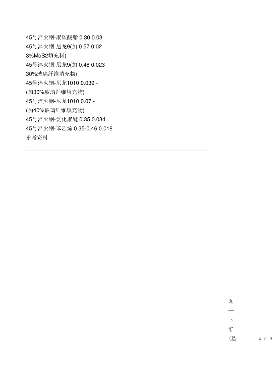 材料的摩擦系数_第3页