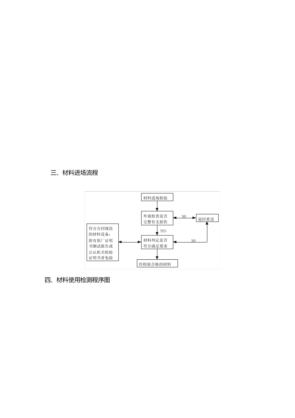材料的采购计划和保证措施_第3页