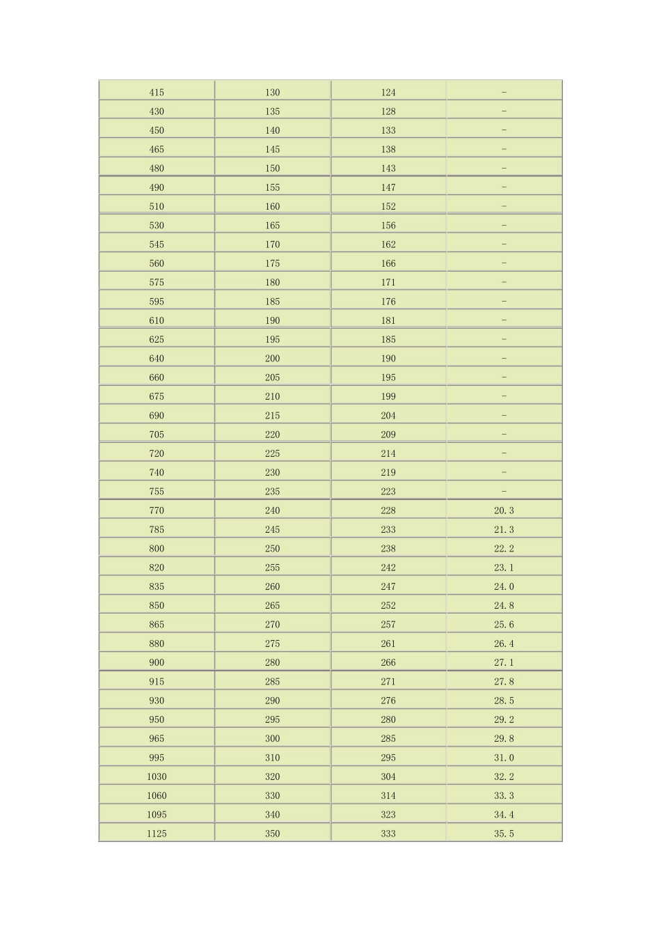 材料硬度单位对照区别和换算_第3页