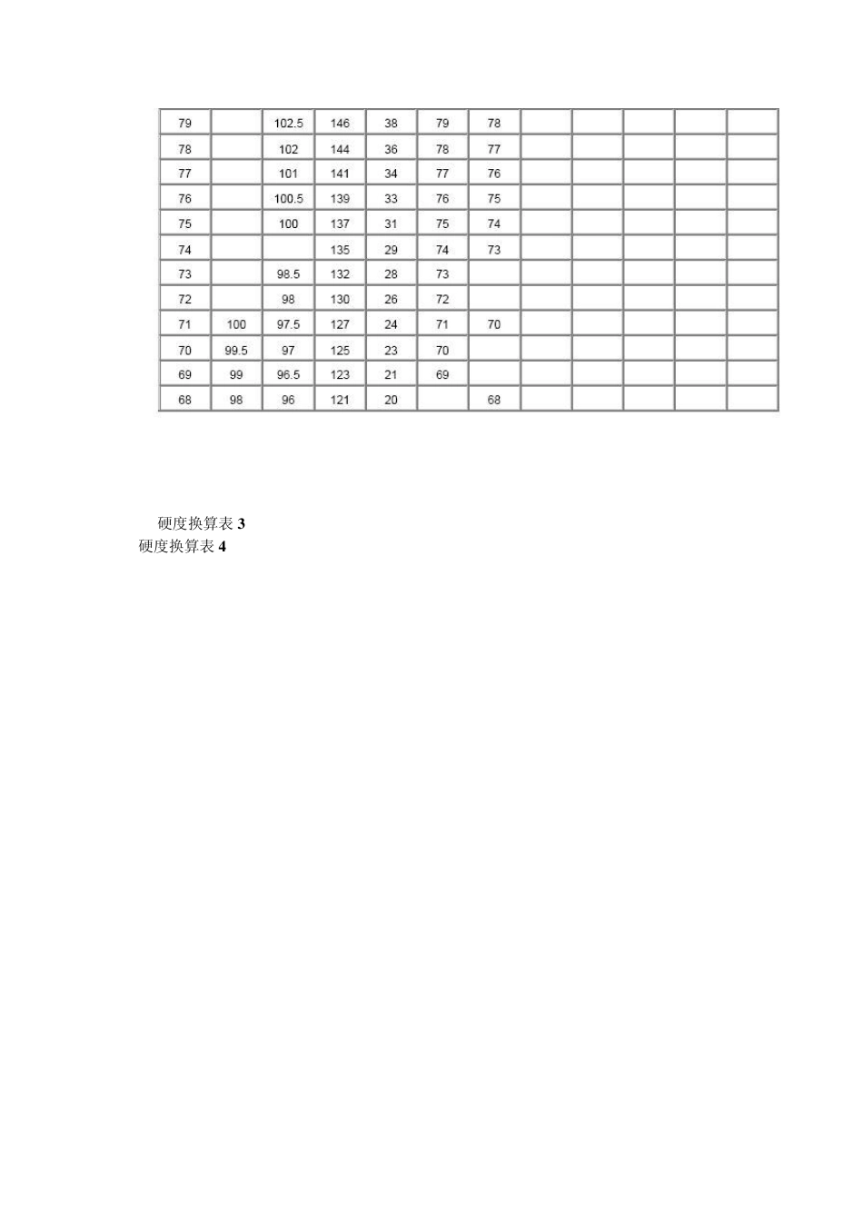 材料硬度换算表_第3页