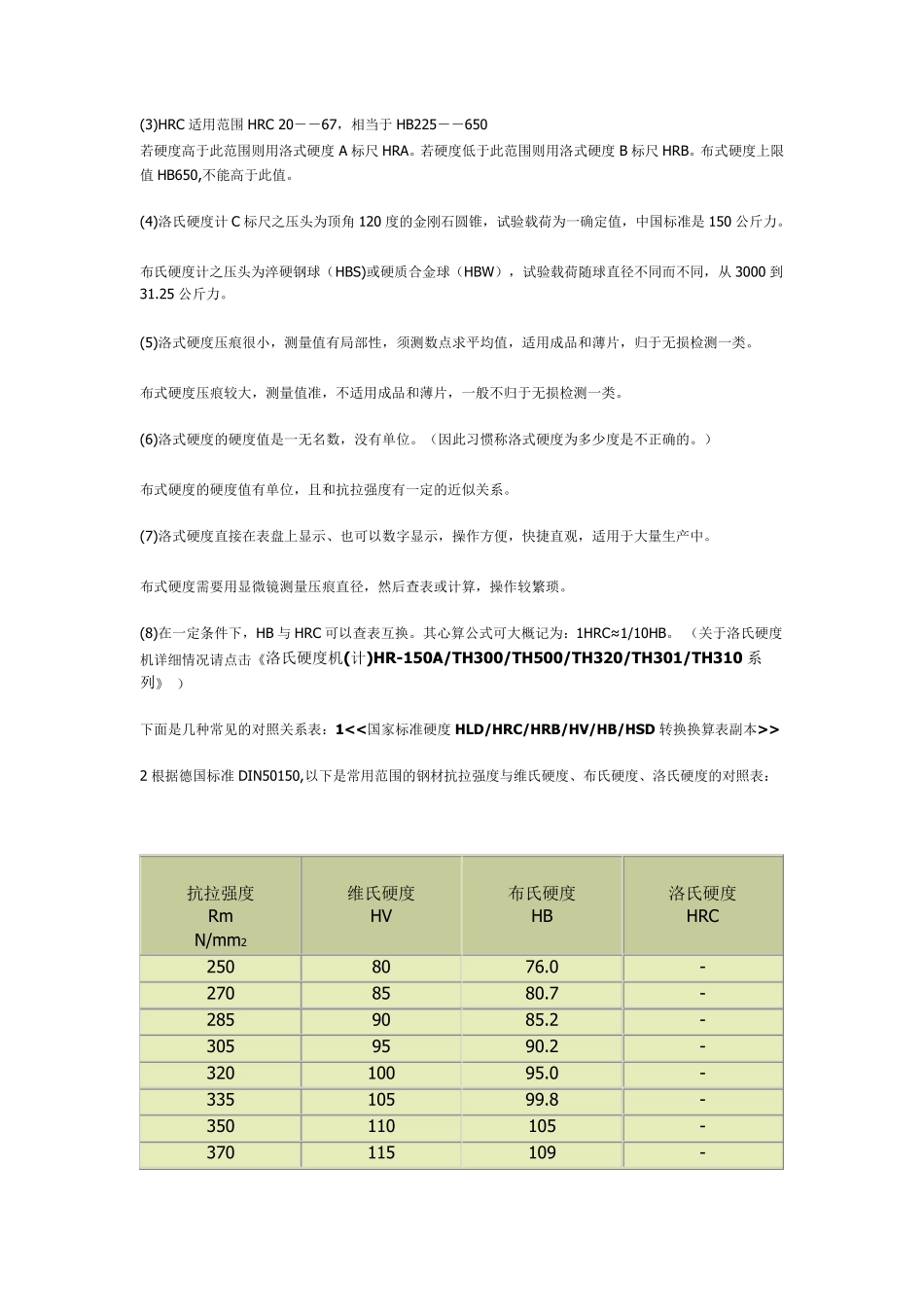 材料硬度转换及查询_第2页