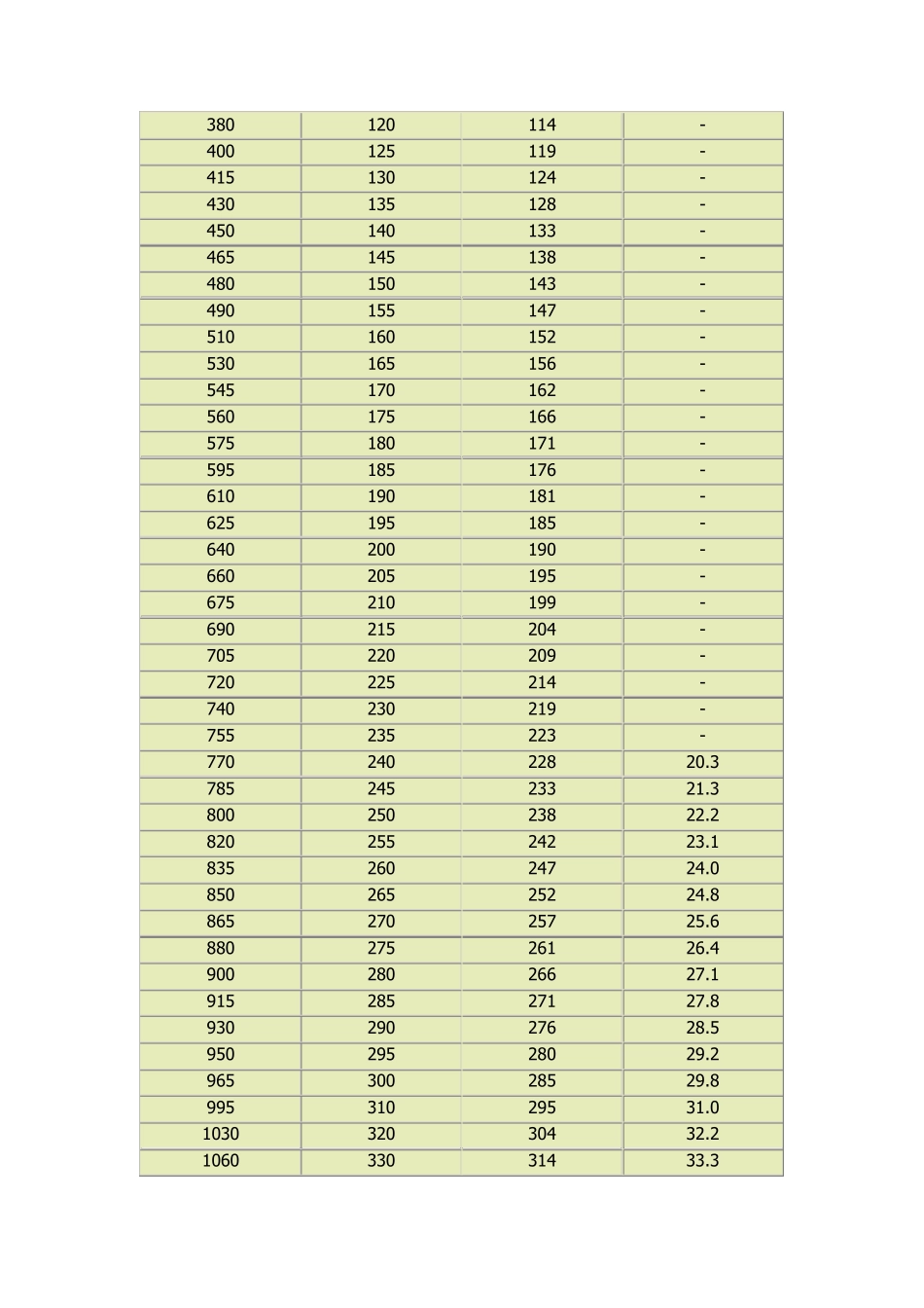材料硬度转换及查询_第3页