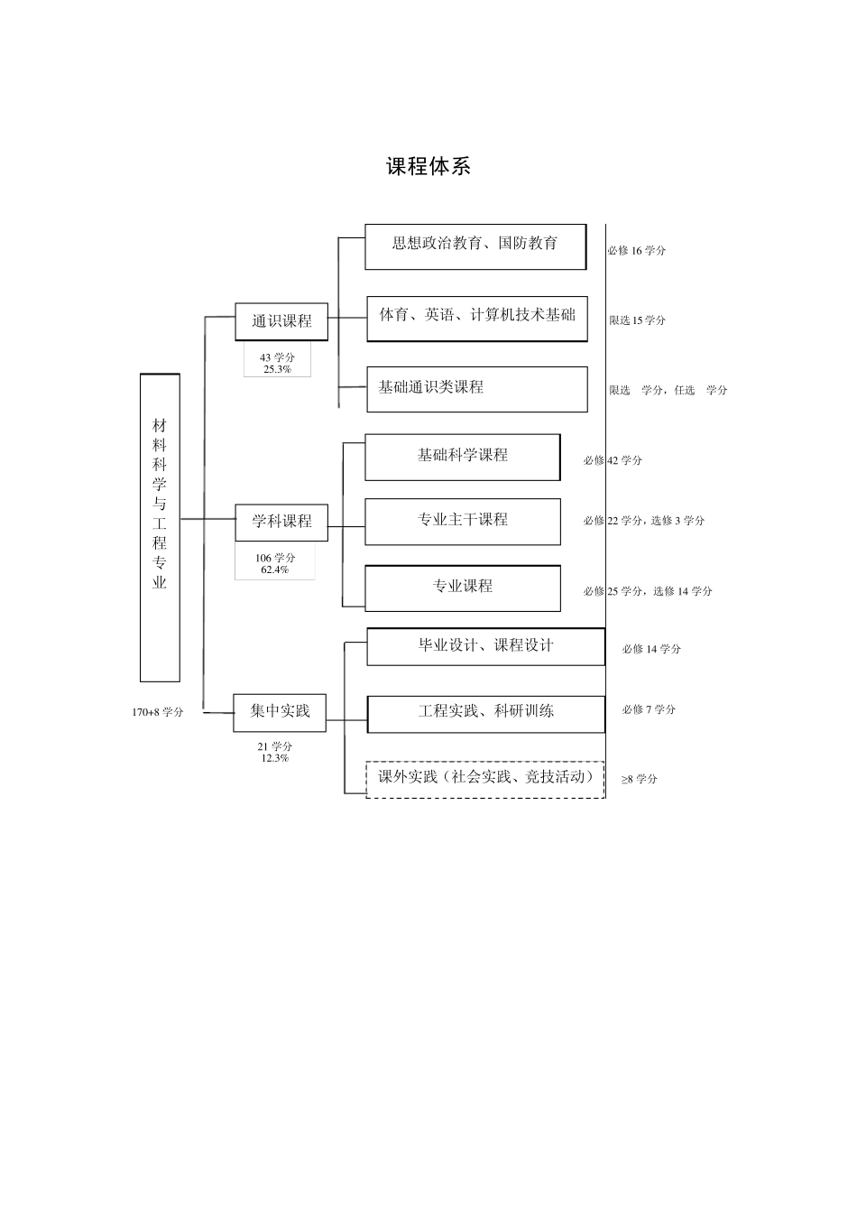 材料科学与工程专业本科人才培养方案_第3页