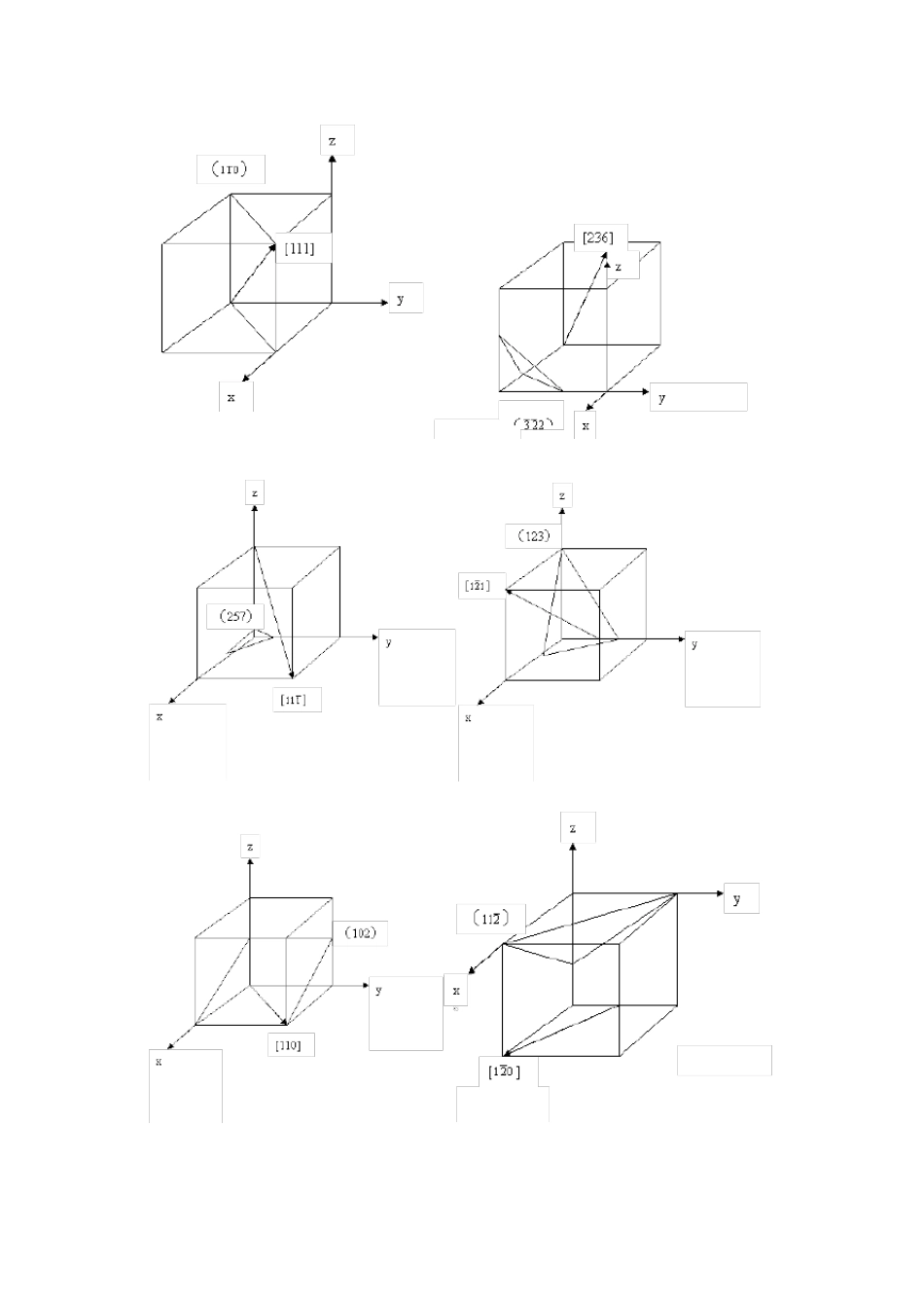 材料科学基础(武汉理工大学,张联盟版)课后习题及答案第二章_第2页