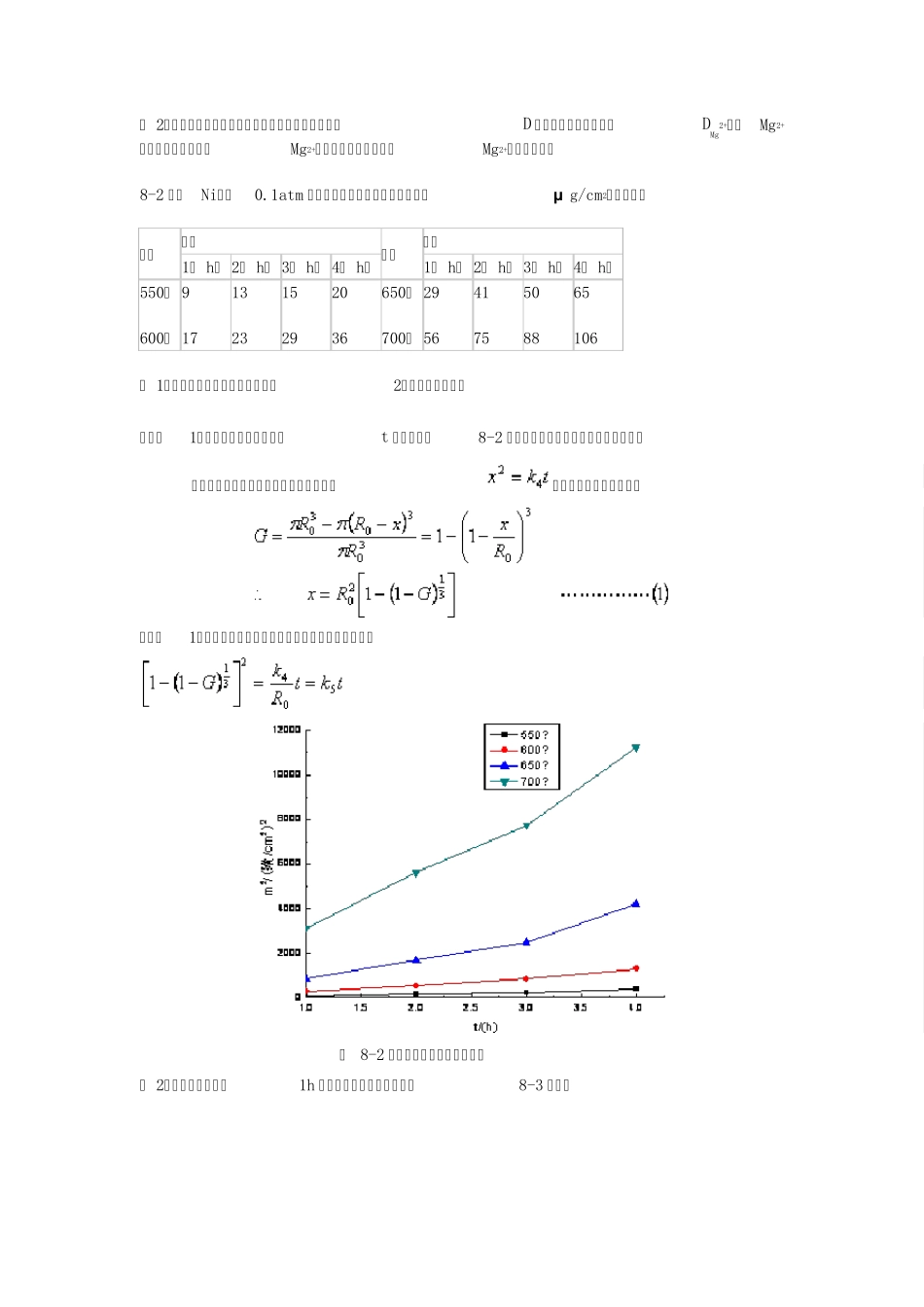 材料科学基础(武汉理工大学,张联盟版)课后习题及答案第八章_第2页