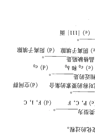 材料科学基础考研试题汇编