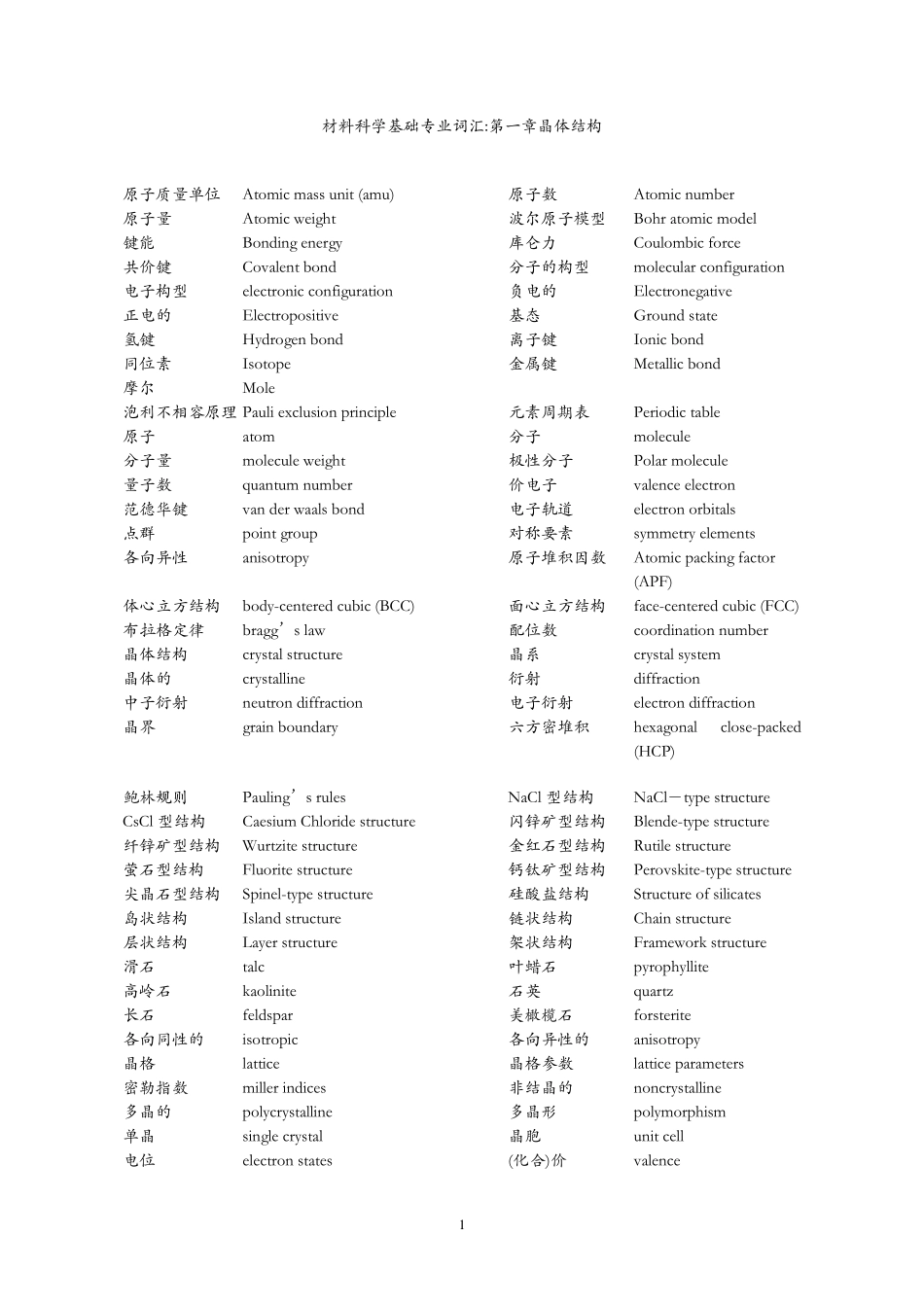 材料科学基础英文词汇_第1页