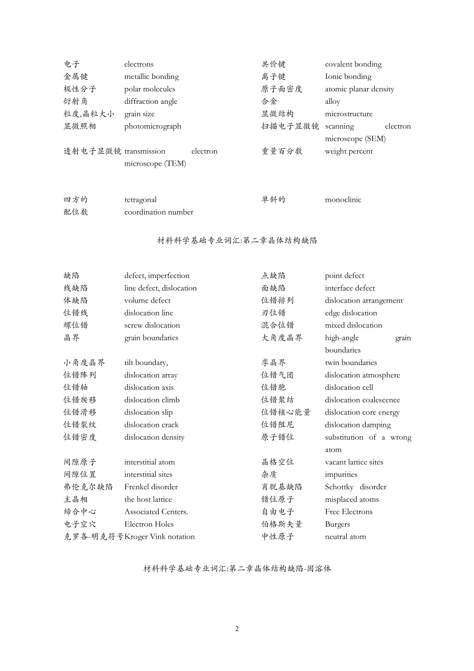 材料科学基础英文词汇_第2页